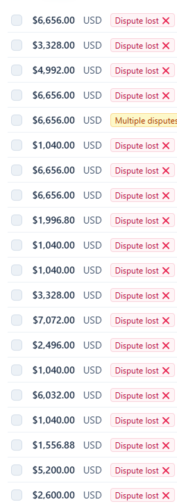 Processor dashboard list of disputes marked lost, amounts from $1,040 to $7,072